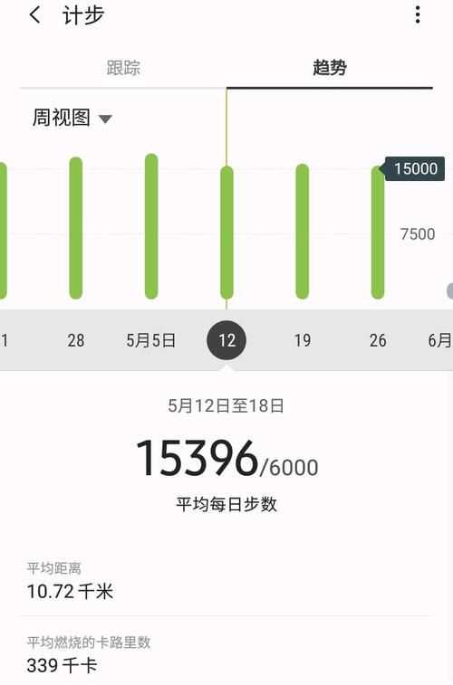 5000步相當(dāng)于多少公里?