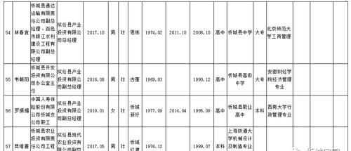 辭職信上的到職日期和擬到職日期各是什么意思，急，謝謝回答