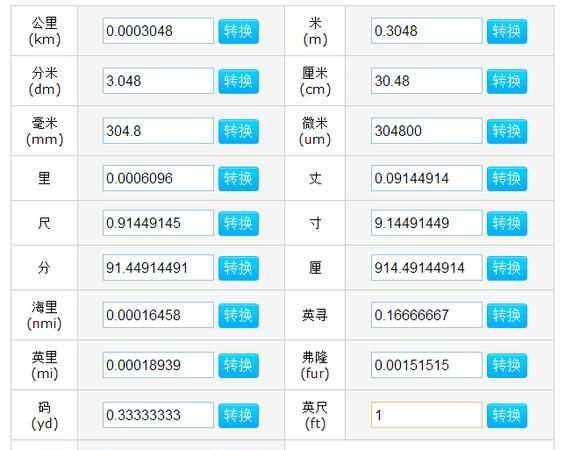 香港一萬(wàn)尺等于幾多平方