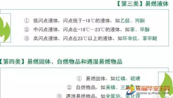 ?；钒踩褂弥R競賽題