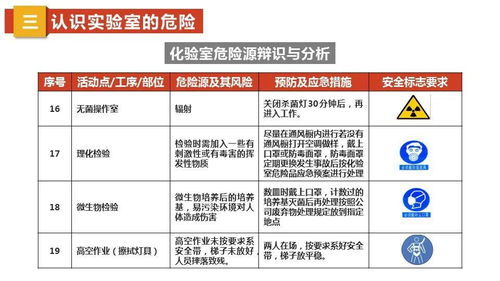 廚房食品安全知識(shí)培訓(xùn)簽到表