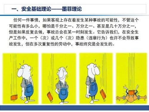 煤礦安全管理知識(shí)ppt