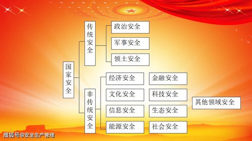 國(guó)防及國(guó)家安全知識(shí)