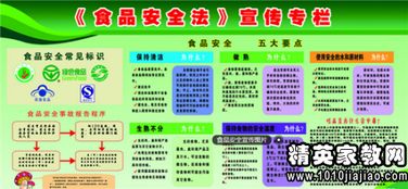 學校食品安全知識廣播稿