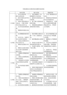 安全知識校本課程教案