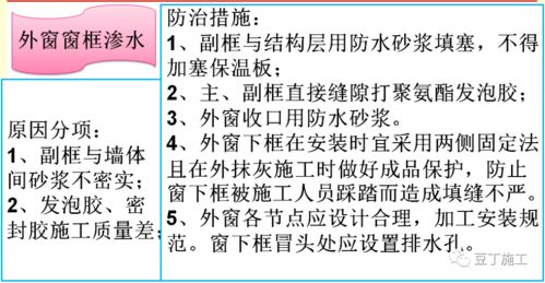 建筑安全知識卡片