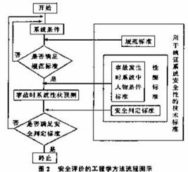 安全系統(tǒng)工程學知識點