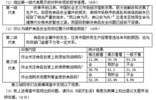 有關(guān)食品安全方面的知識點(diǎn)