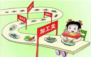 孩子食品安全知識