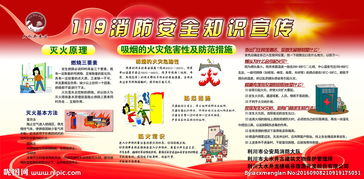 119i消防安全知識