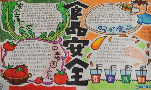 食品安全及飲水安全知識(shí)手抄報(bào)