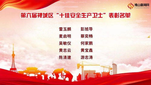 安全知識(shí)競(jìng)賽獲獎(jiǎng)信息