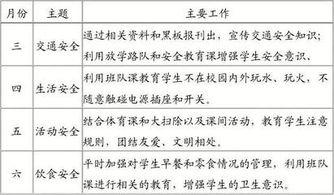 小學(xué)三級(jí)安全知識(shí)小作文300字