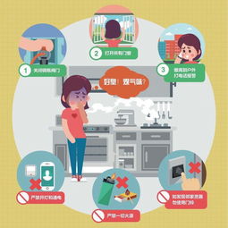 燃氣安全知識案例分析