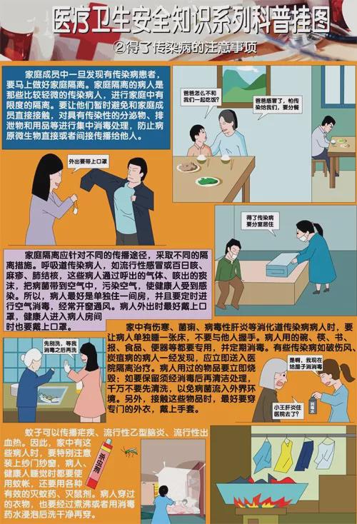 醫(yī)療機構(gòu)安全生產(chǎn)知識大全