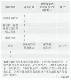 食品安全知識(shí)記錄表