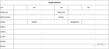 關(guān)于安全知識活動開展情況記錄