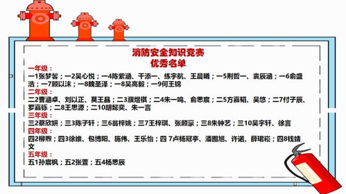 消防安全知識(shí)發(fā)表信息