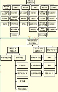 鐵路運輸安全知識點