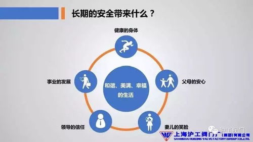 掌知識廠級安全培訓(xùn)