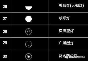 電氣安全知識標(biāo)識圖例