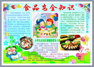 食品安全健康知識(shí)電子小報(bào)