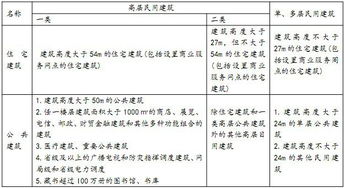 安全員基本知識點