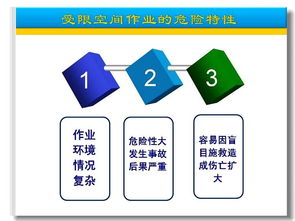 化工行業(yè)危險(xiǎn)品安全知識(shí)ppt