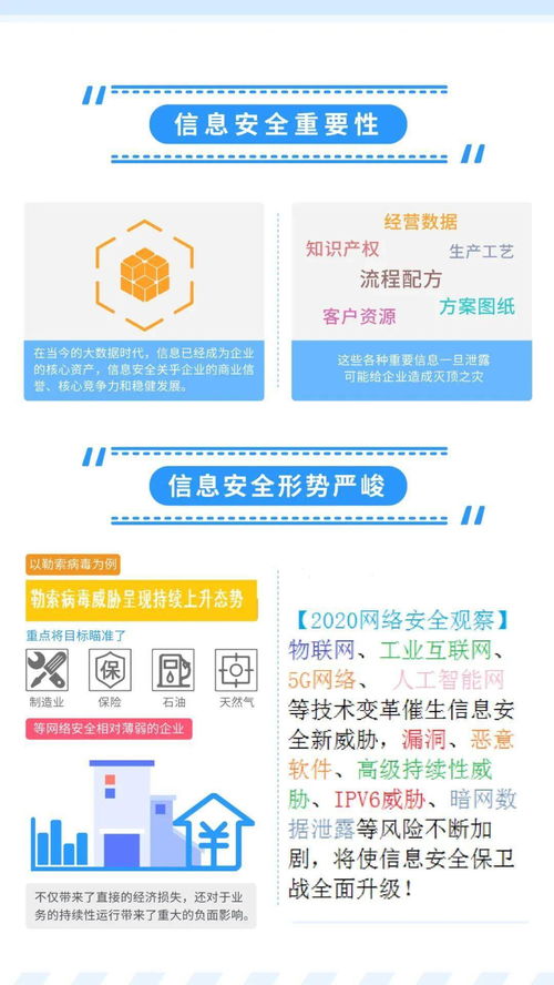 通信安全知識(shí)考試