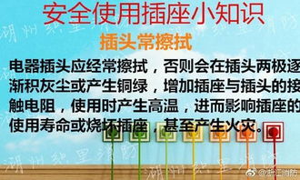 安全插座知識