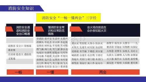 清潔行業(yè)消防安全知識(shí)