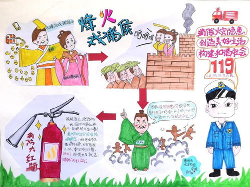 消防安全知識(shí)繪畫本