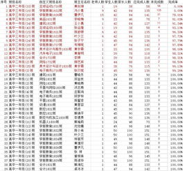 福建省三明市網絡安全知識競賽