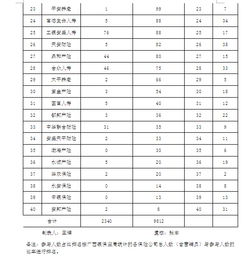 安全知識競賽開展情況統(tǒng)計表