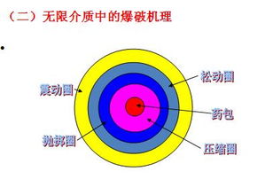井下爆破安全知識培訓(xùn)記錄