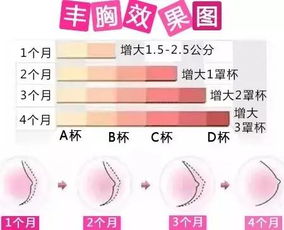 乳房安全知識