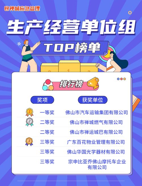 公司安全知識宣布結果