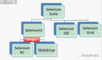 web安全測試基礎知識