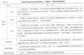 物業(yè)管理安全知識(shí)考試