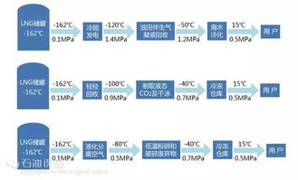 lng行業(yè)安全知識(shí)