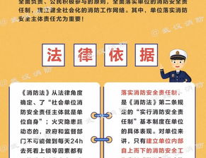 安全管理人員消防知識(shí)