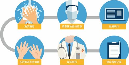 醫(yī)務(wù)人員手衛(wèi)生知識職業(yè)安全管理