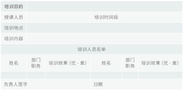 食品安全知識培訓(xùn)記錄怎么填寫
