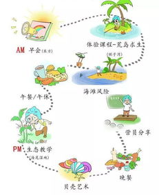 關于海洋安全的知識