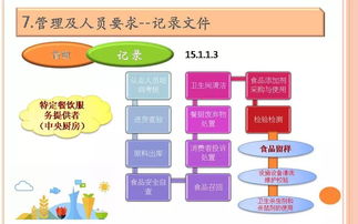 食品安全知識(shí)點(diǎn)培訓(xùn)