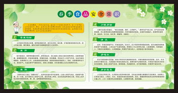 食品安全知識資料