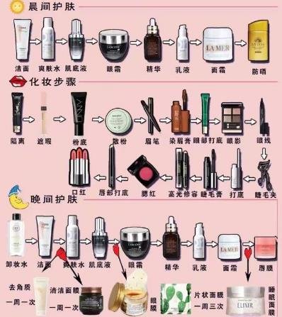 化妝的正確步驟初學者