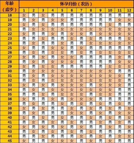 10秒測出懷男孩和女孩 10秒測出懷男孩和女孩