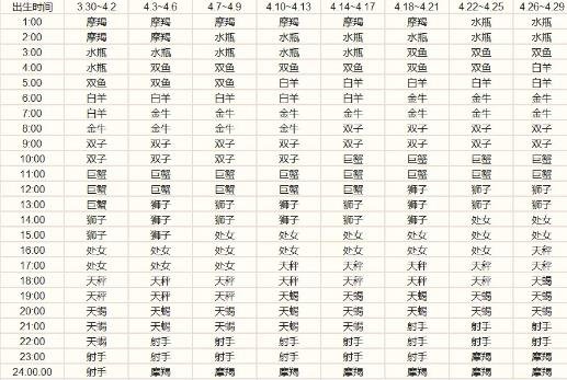 上升星座是什么意思 上升星座是什么意思