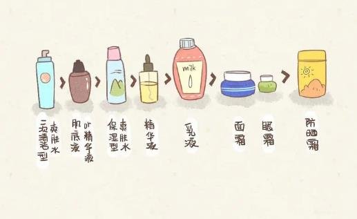 護(hù)膚品的正確使用順序方法 護(hù)膚品的正確使用順序方法